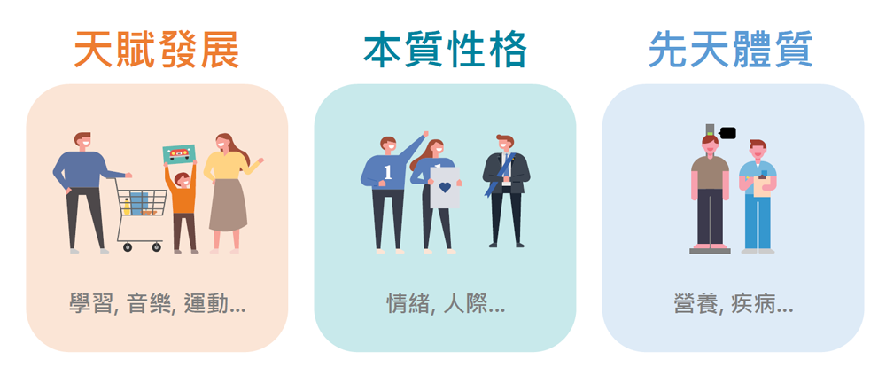 天賦基因檢測(cè)