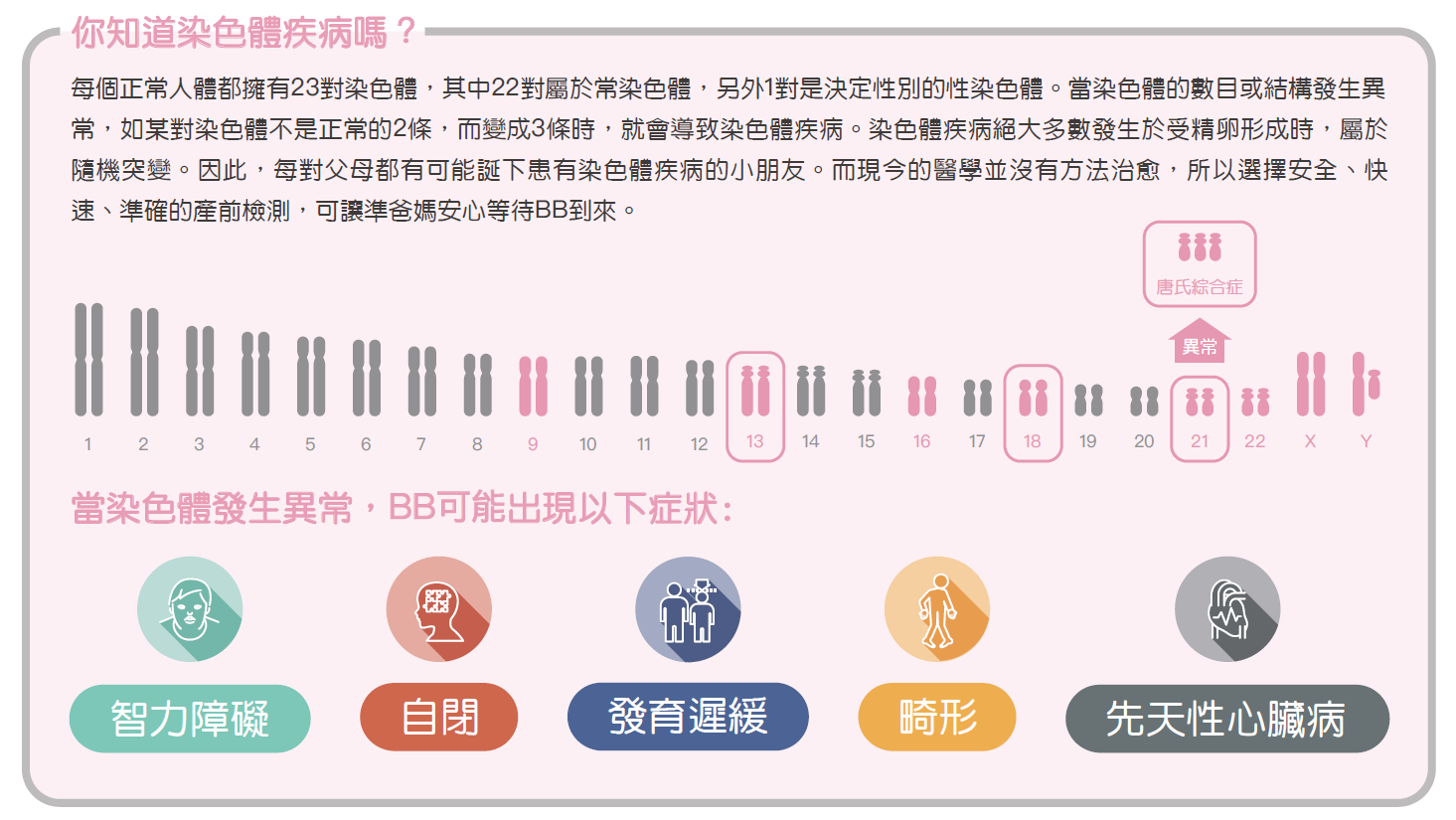 無(wú)創(chuàng)產(chǎn)前檢測(cè)